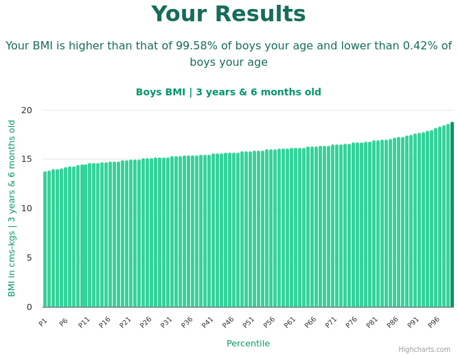 3-years-6-months-preschoolers-bmi-boys-chart
