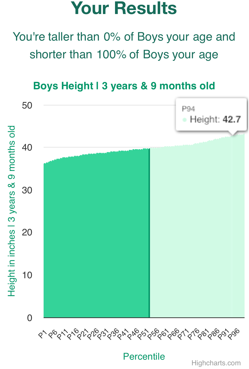 3-years-9-months-preschoolers-weight-boys-chart