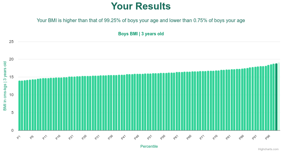 3-years-old-toddlers-bmi-boys-chart