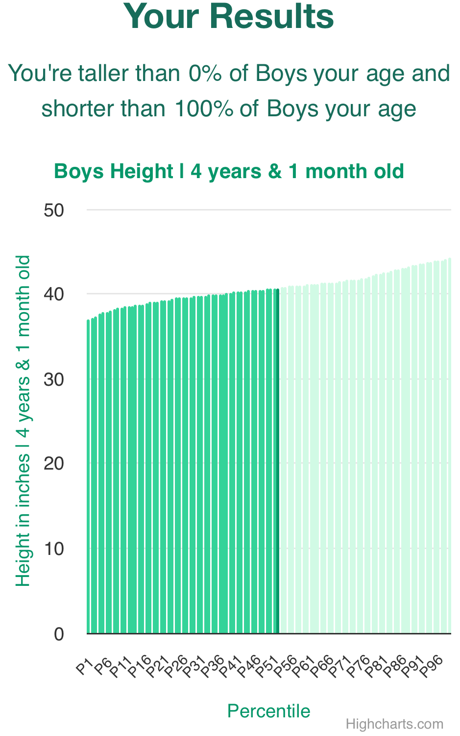4-years-1-month-preschoolers-weight-boys-chart