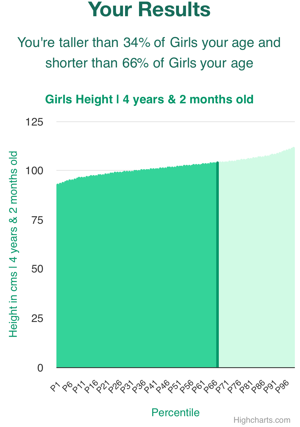 4-years-2-months-preschoolers-weight-girls-chart