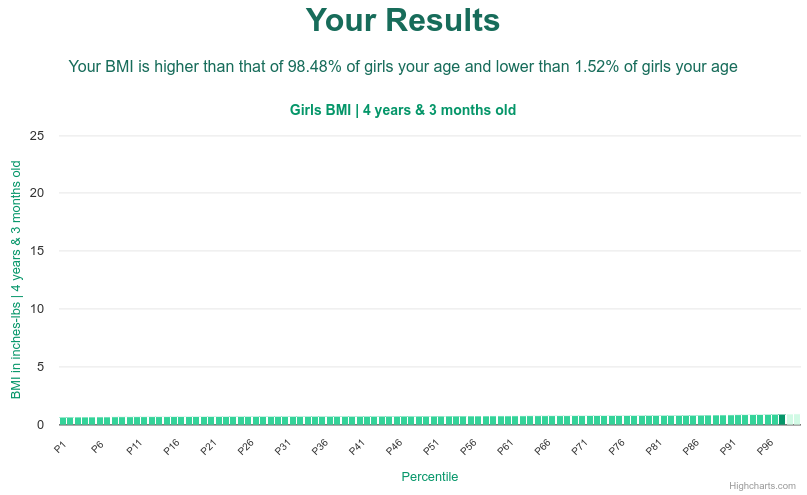4-years-3-months-preschoolers-bmi-girls-chart