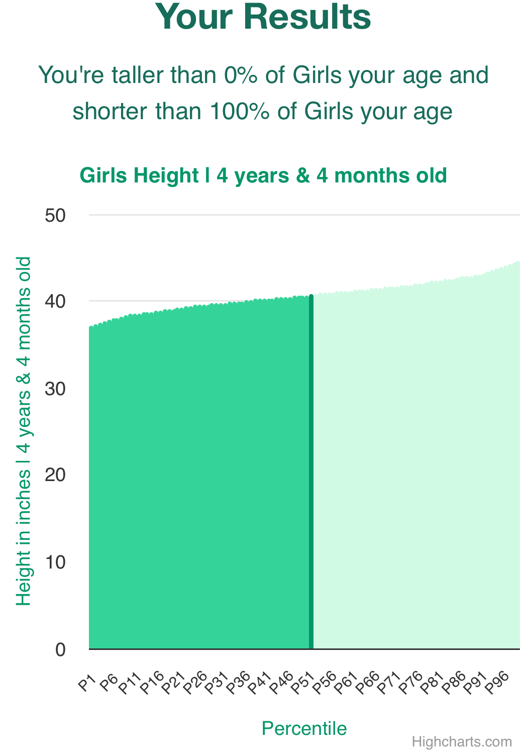 4-years-4-months-preschoolers-weight-girls-chart