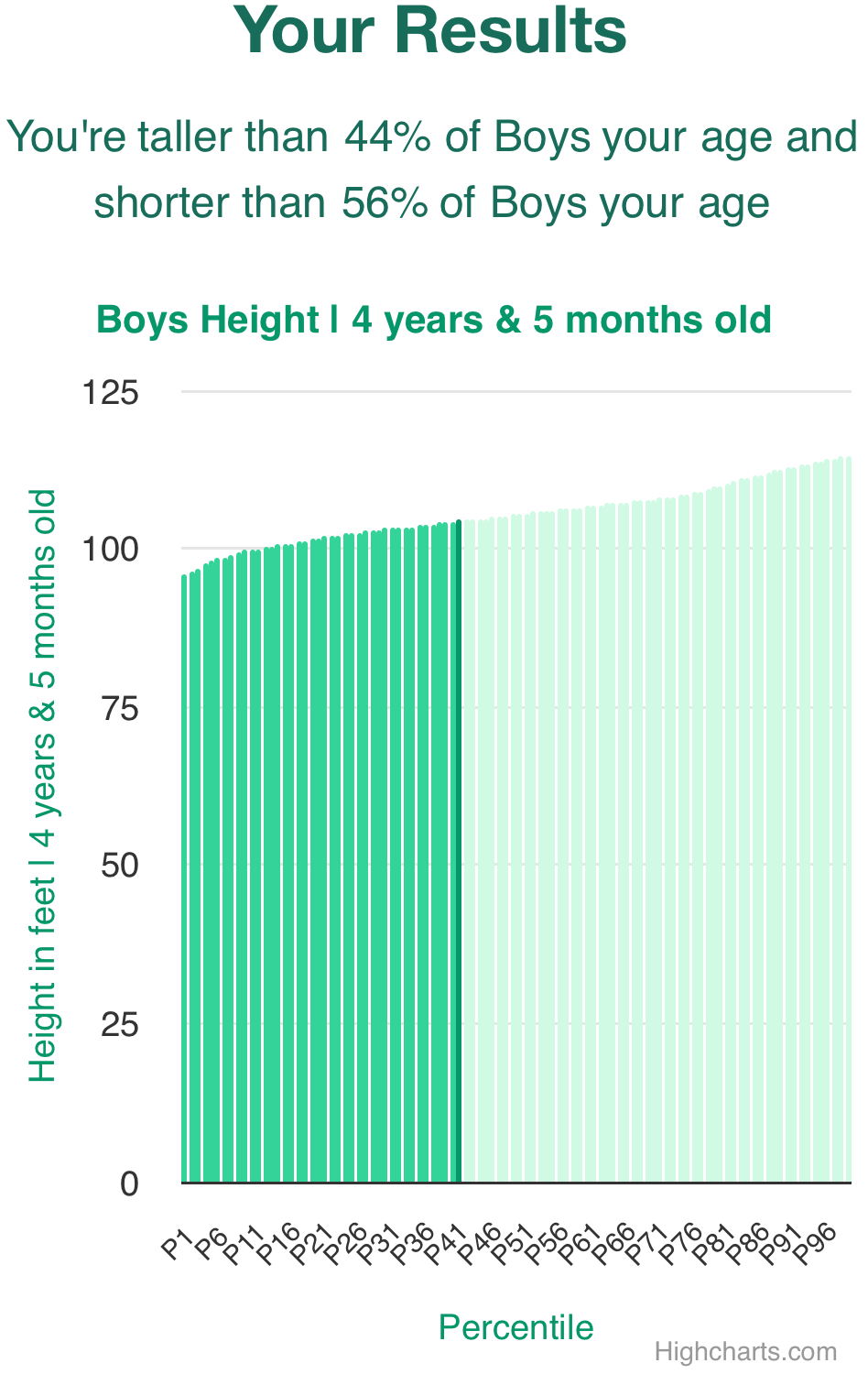 4-years-5-months-preschoolers-weight-boys-chart