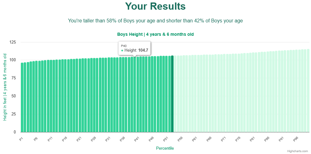 4-years-6-months-preschoolers-weight-boys-chart