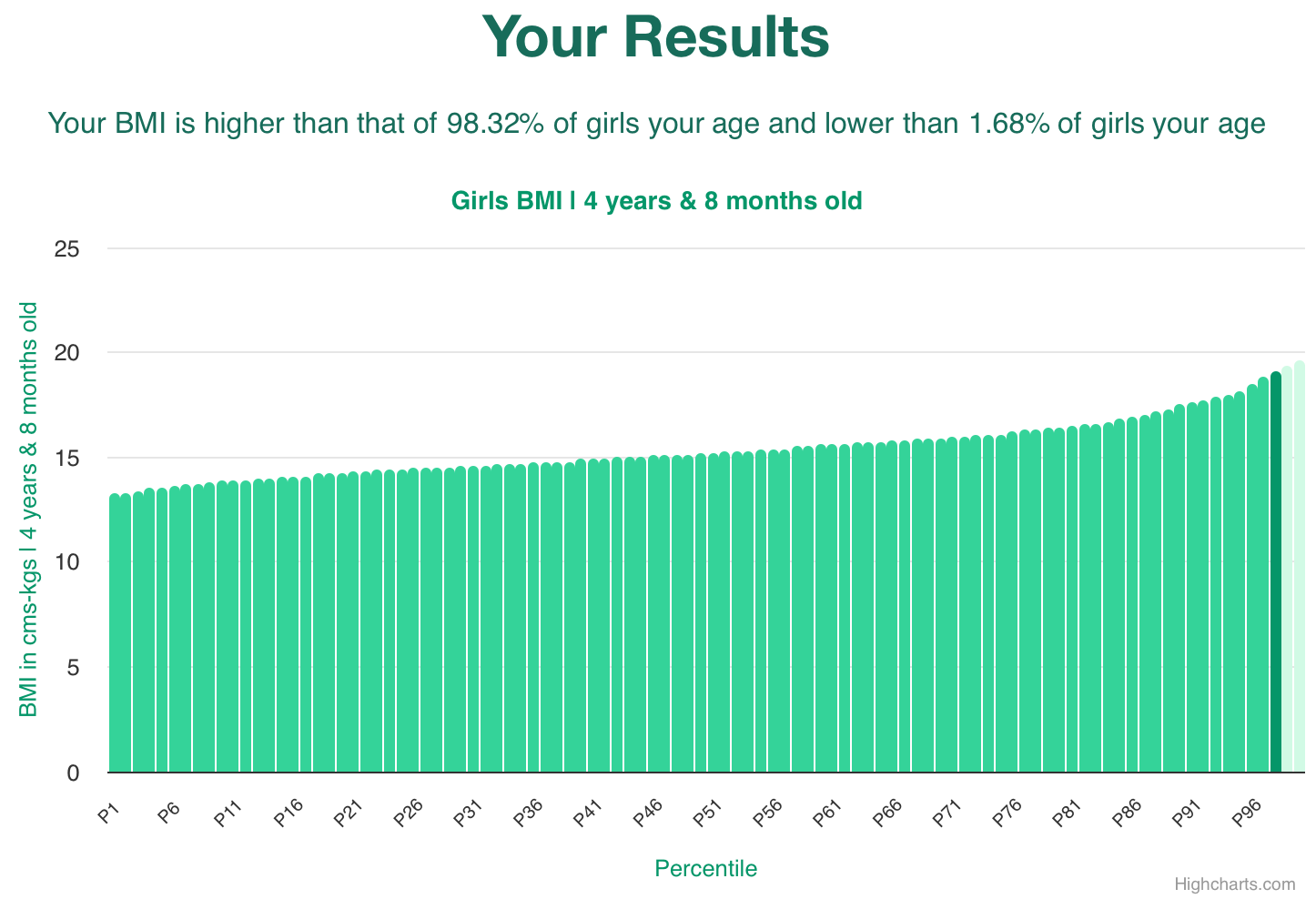 4-years-8-months-preschoolers-bmi-girls-chart