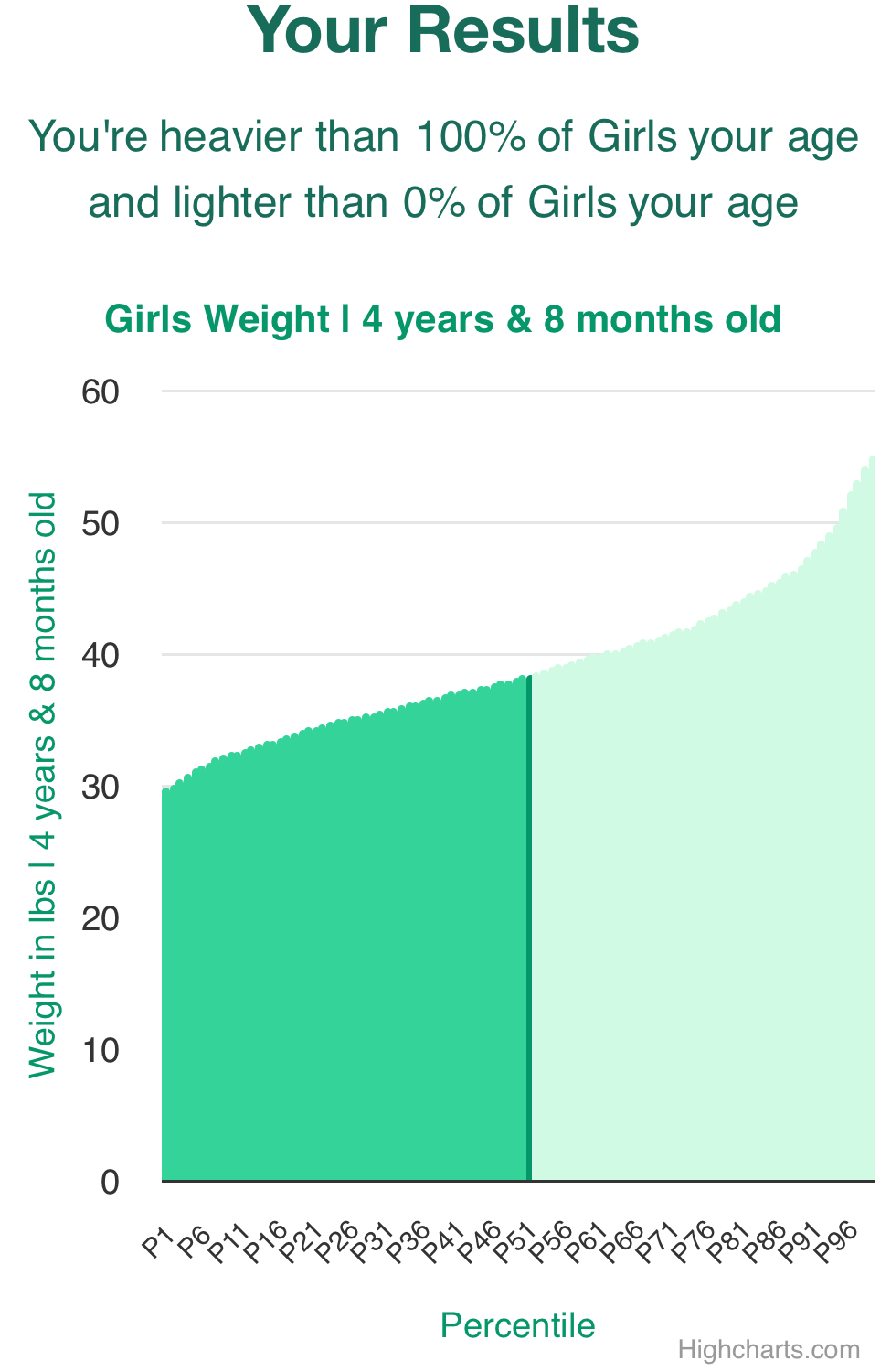 4-years-8-months-preschoolers-weight-girls-chart