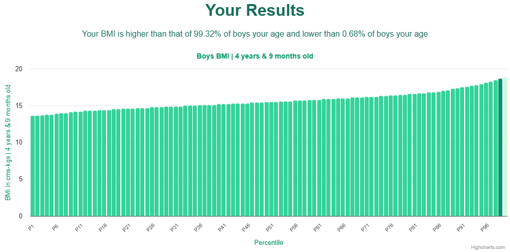 4-years-9-months-preschoolers-bmi-boys-chart