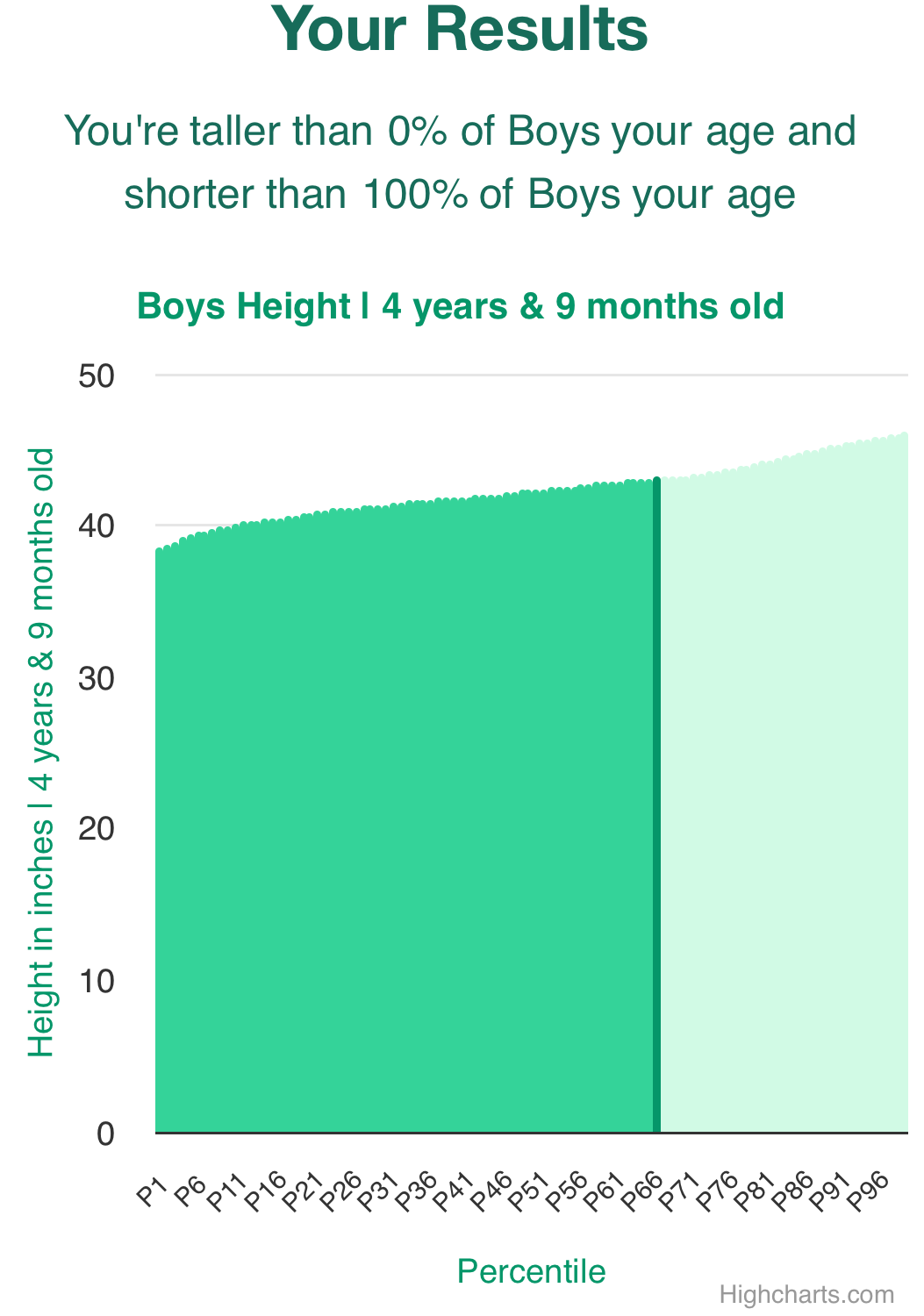 4-years-9-months-preschoolers-weight-boys-chart
