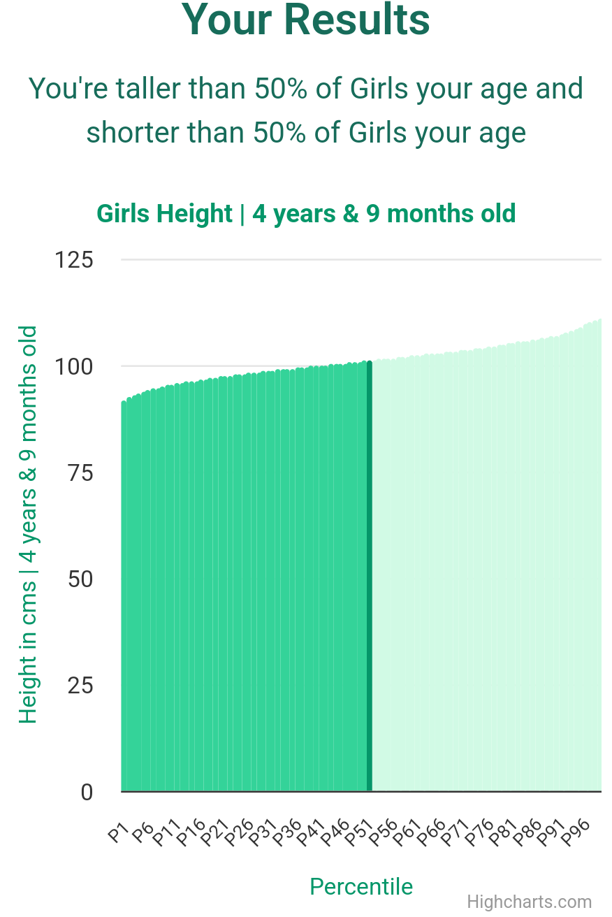 4-years-9-months-preschoolers-weight-girls-chart
