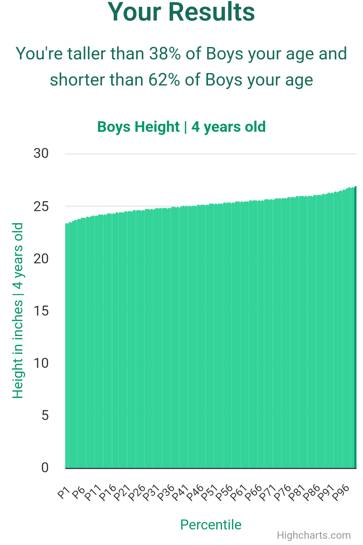 4-years-old-preschoolers-weight-boys-chart