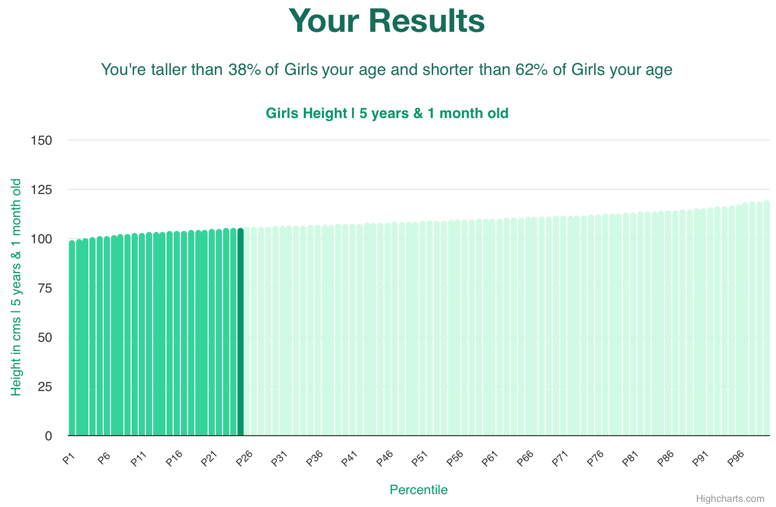 5-years-1-month-children-weight-girls-chart