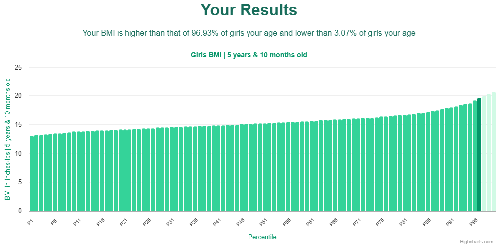 5-years-10-months-children-bmi-girls-chart