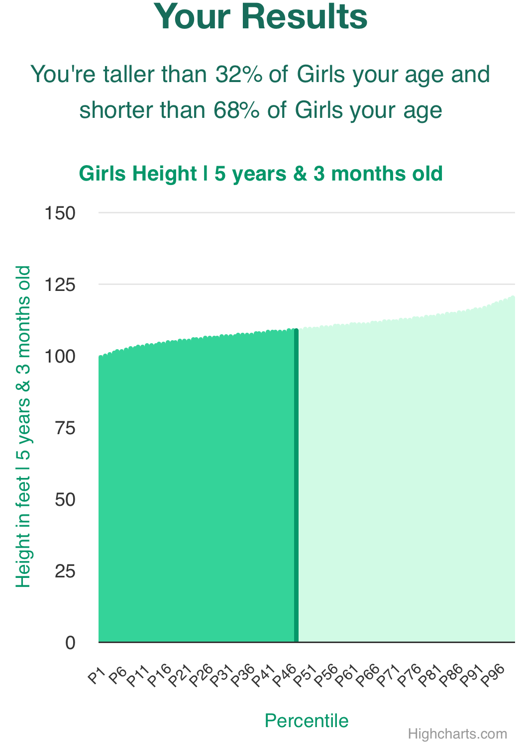 5-years-3-months-children-height-girls-chart