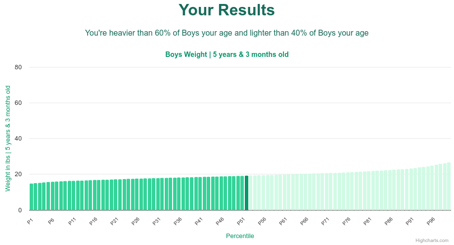 5-years-3-months-children-weight-boys-chart