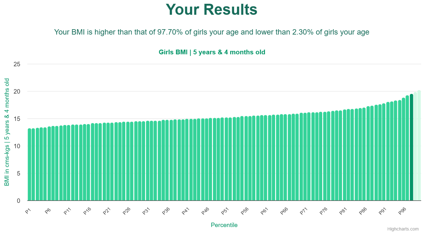 5-years-4-months-children-bmi-girls-chart