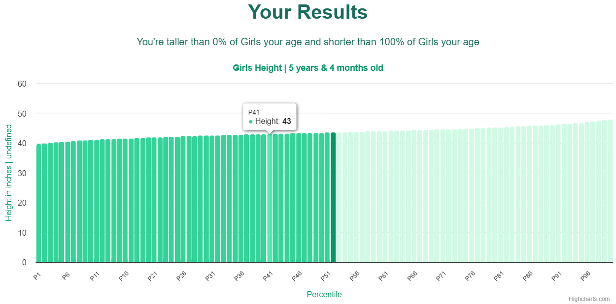 5-years-4-months-children-weight-girls-chart