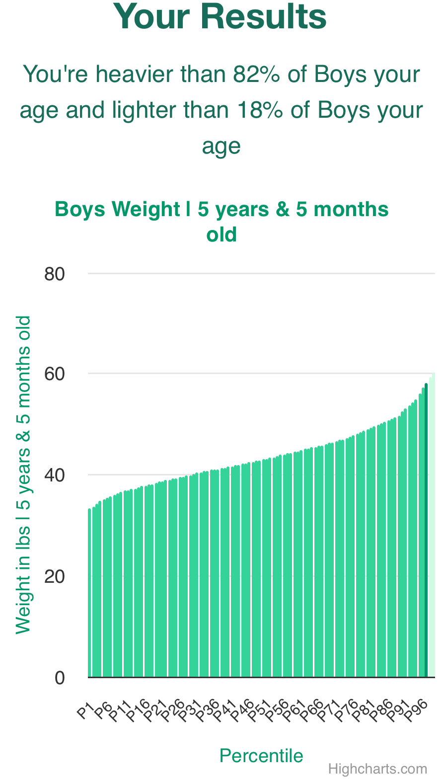 5-years-5-months-children-weight-boys-chart