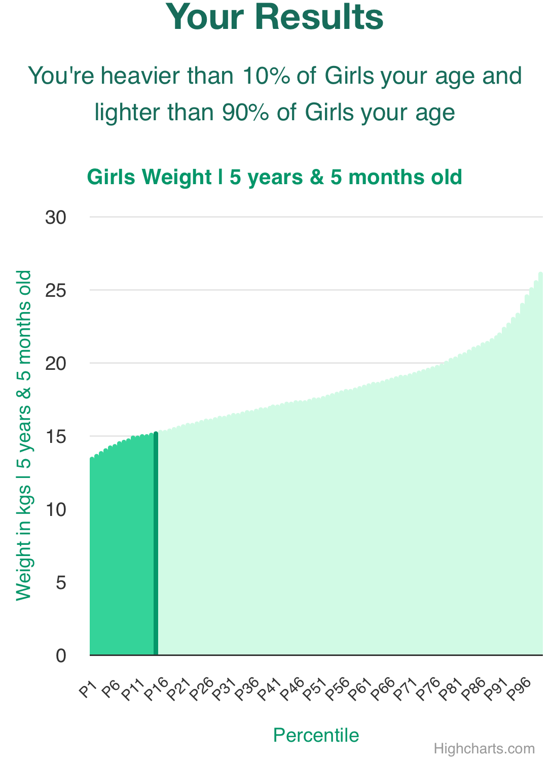 5-years-5-months-children-weight-girls-chart