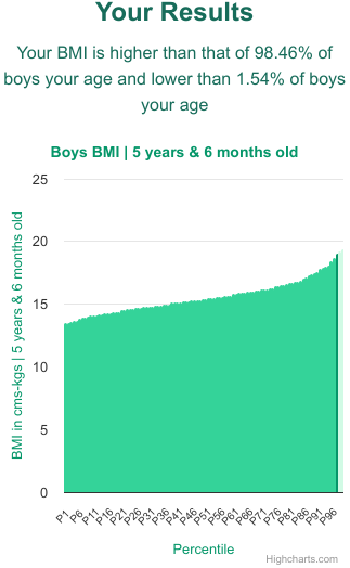 5-years-6-months-children-bmi-boys-chart