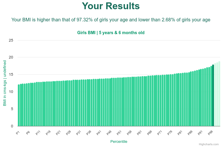 5-years-6-months-children-bmi-girls-chart