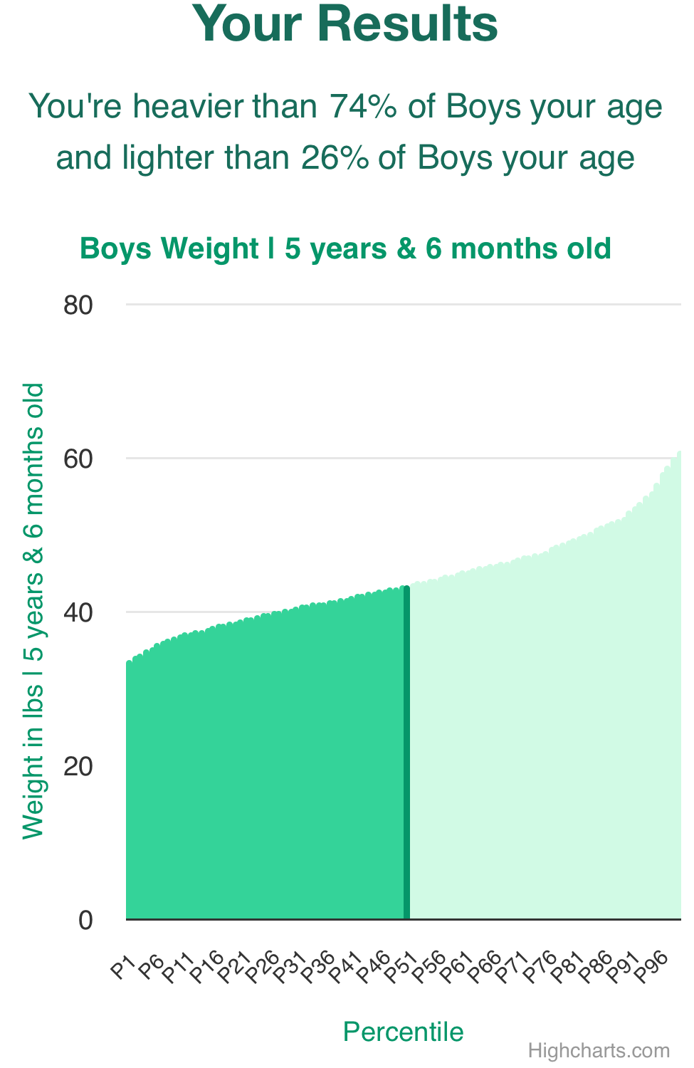 5-years-6-months-children-weight-boys-chart
