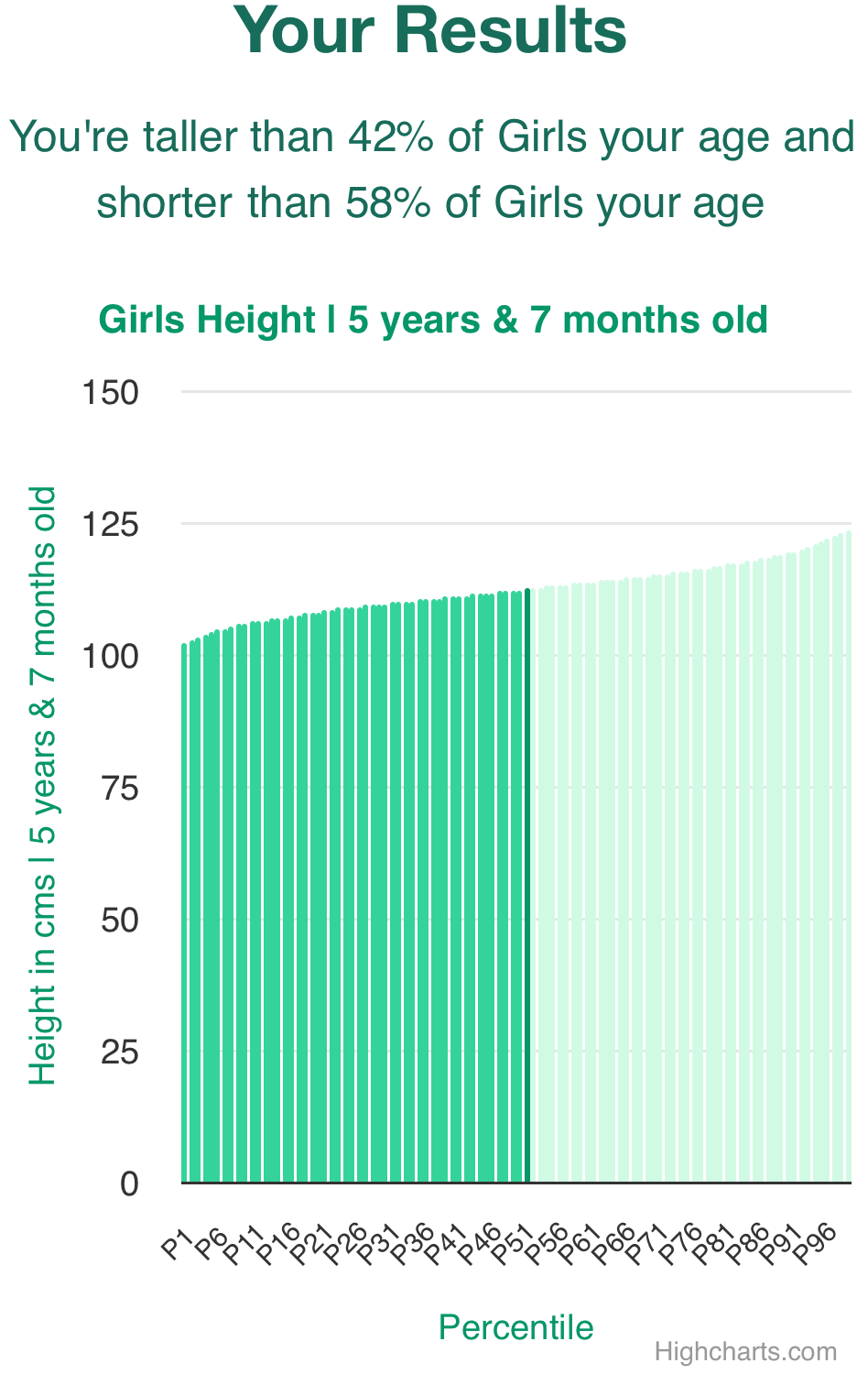 5-years-7-months-children-weight-girls-chart