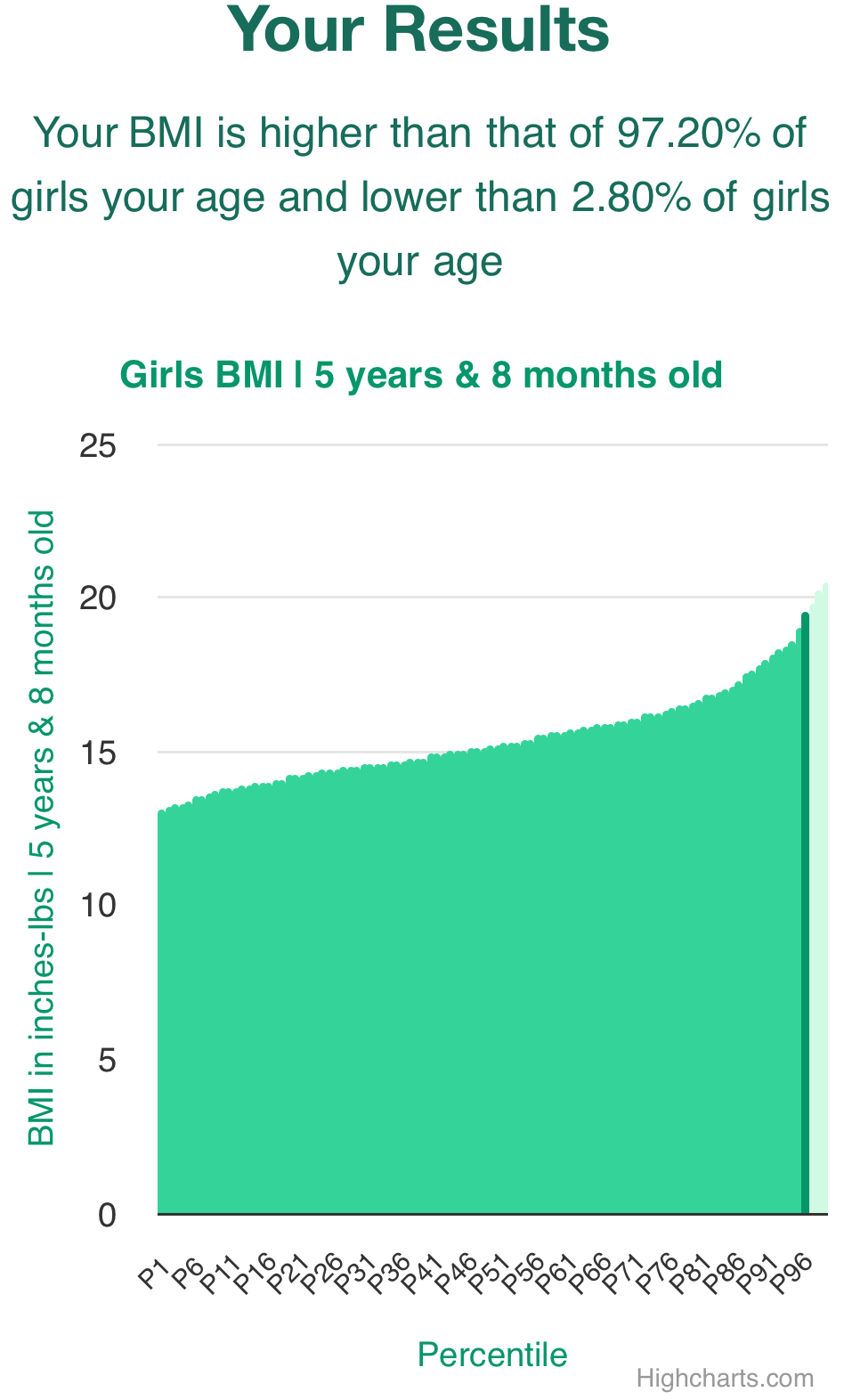 5-years-8-months-children-bmi-girls-chart
