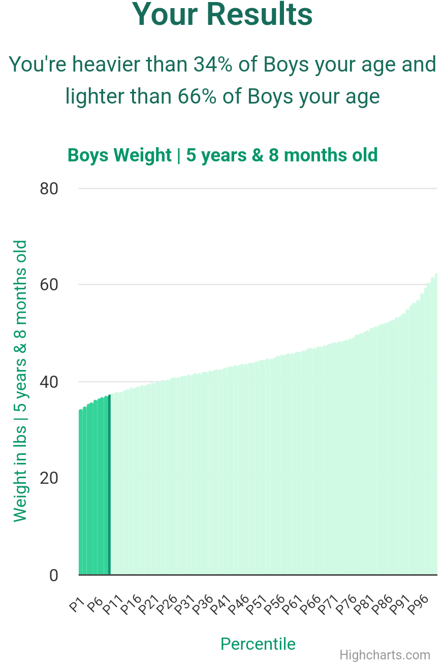 5-years-8-months-children-weight-boys-chart