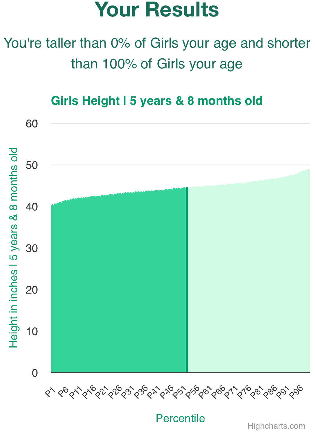 5-years-8-months-children-weight-girls-chart