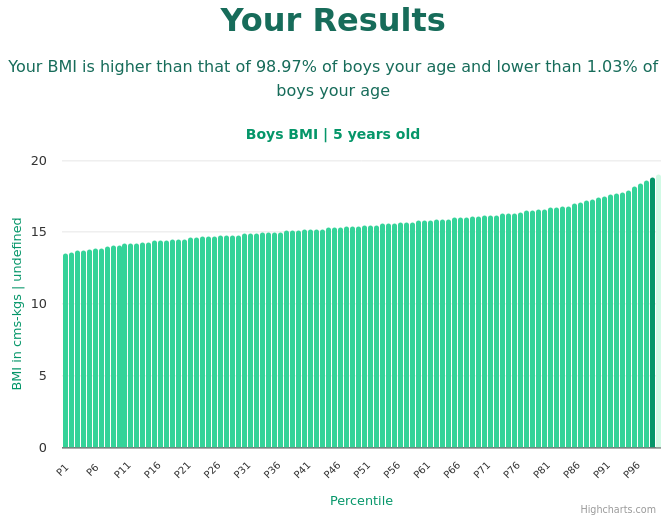 5-years-old-children-bmi-boys-chart