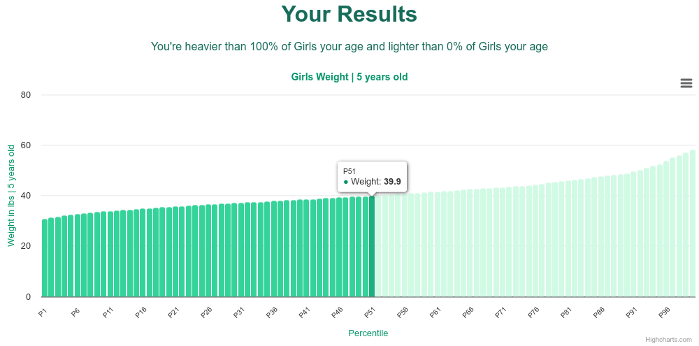 5-years-old-children-weight-girls-chart
