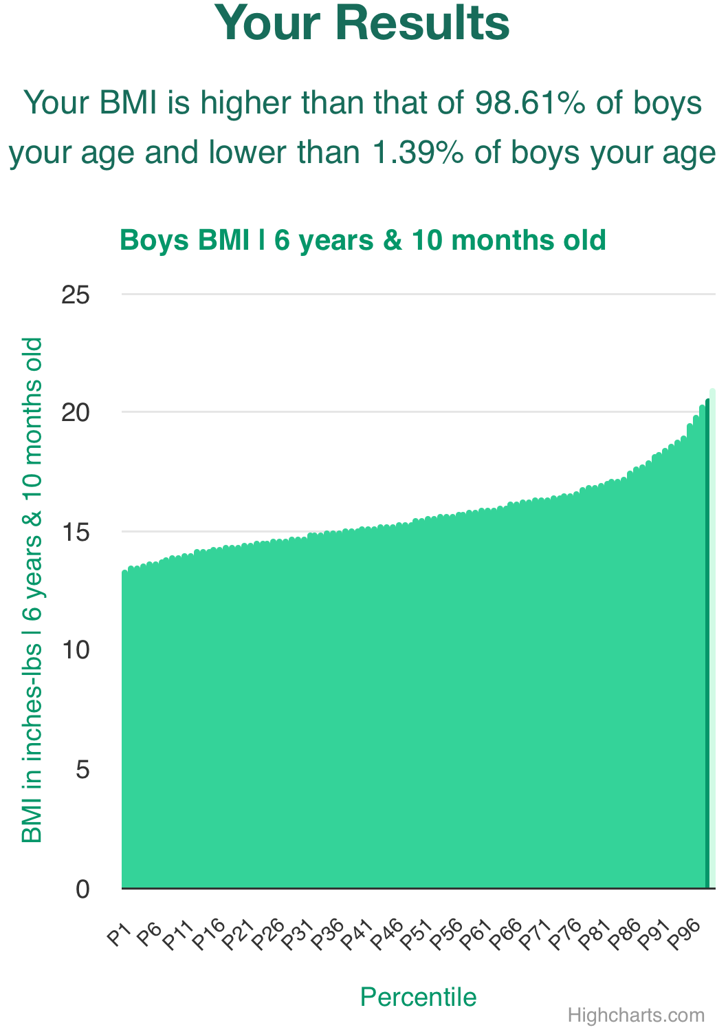 6-years-10-months-children-weight-boys-chart