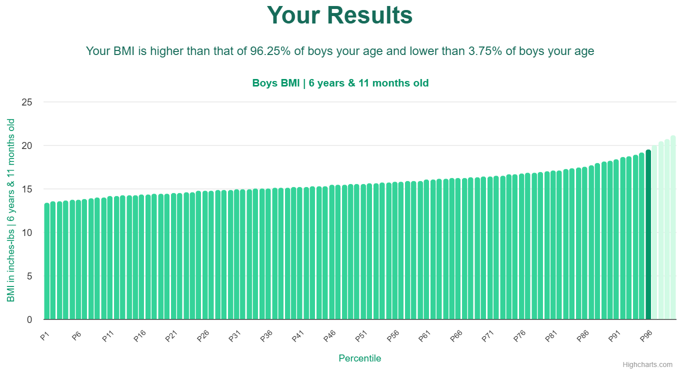 6-years-11-months-children-bmi-boys-chart