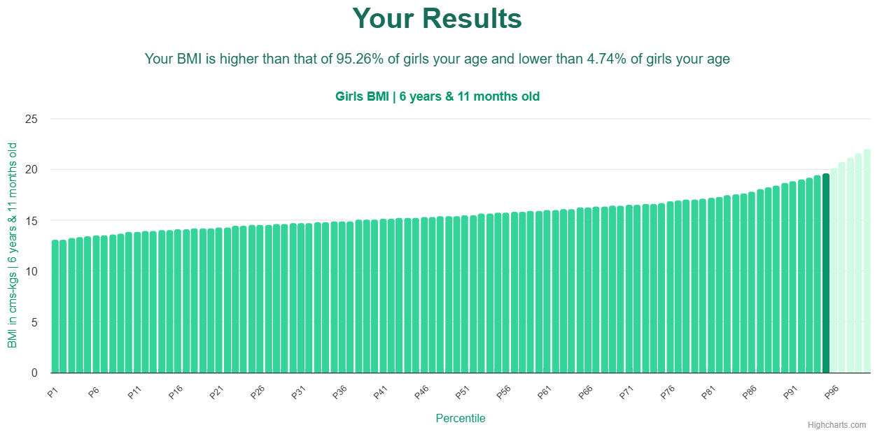 6-years-11-months-children-bmi-girls-chart