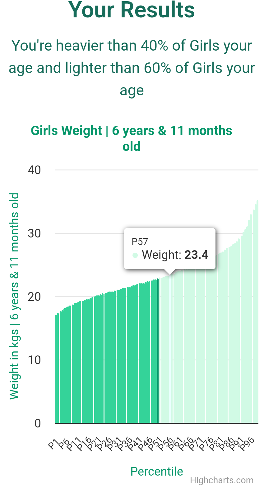 6-years-11-months-children-weight-girls-chart
