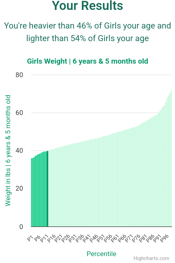 6-years-5-months-children-weight-girls-chart