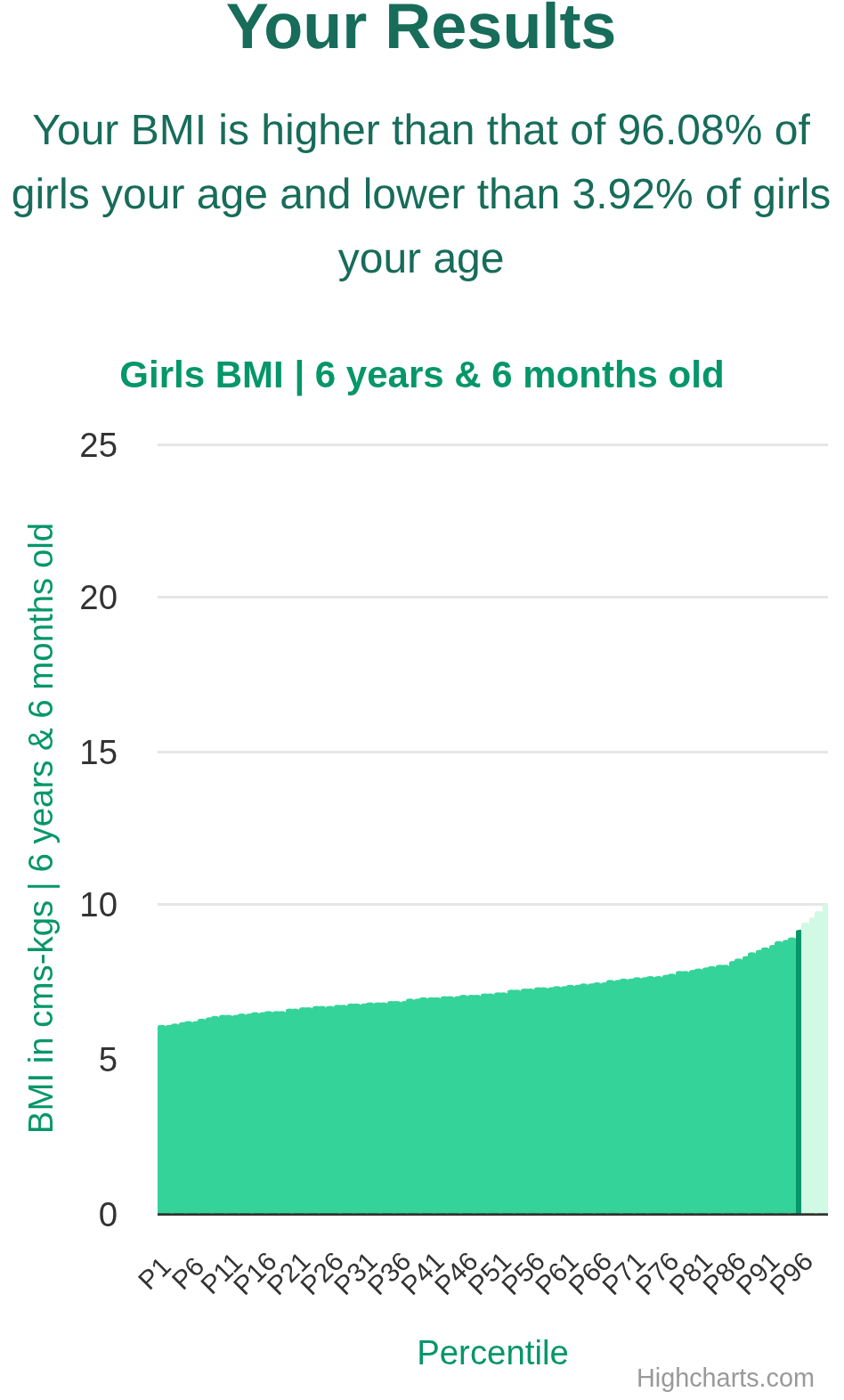 6-years-6-months-children-bmi-girls-chart