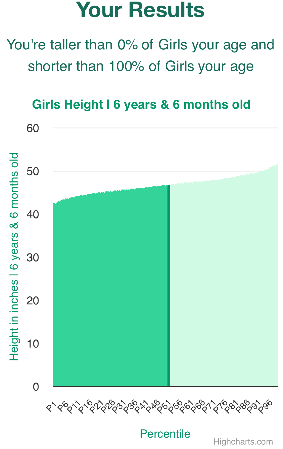 6-years-6-months-children-weight-girls-chart