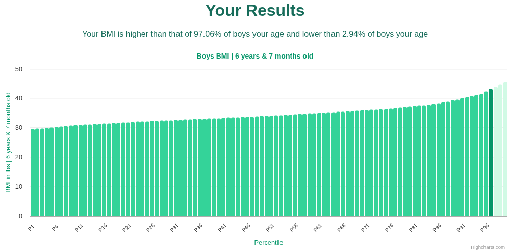 6-years-7-months-children-bmi-boys-chart