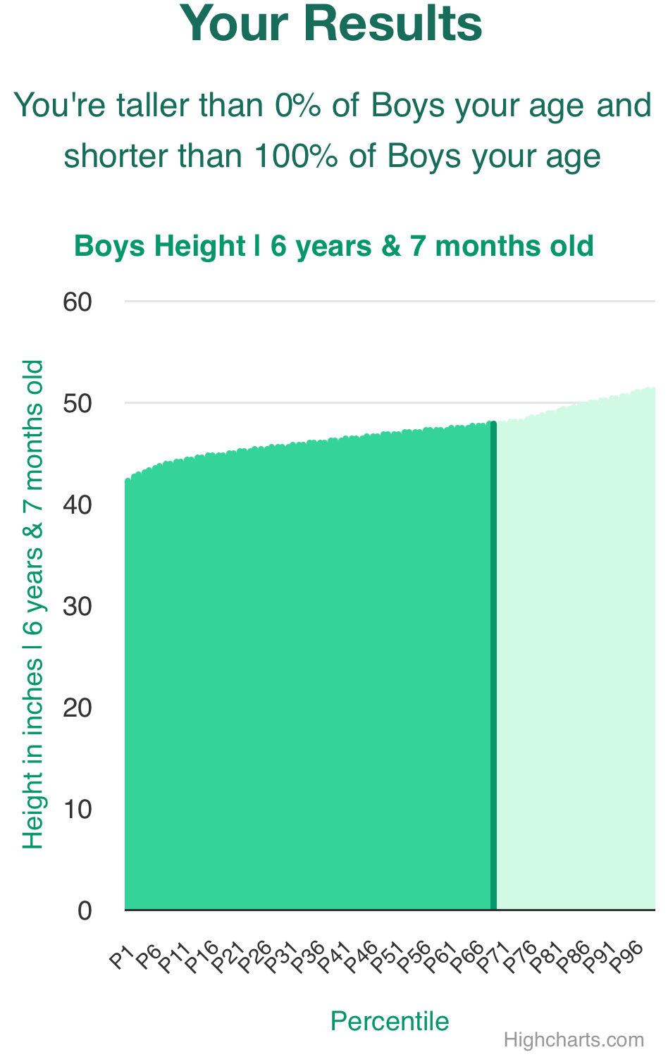 6-years-7-months-children-weight-boys-chart