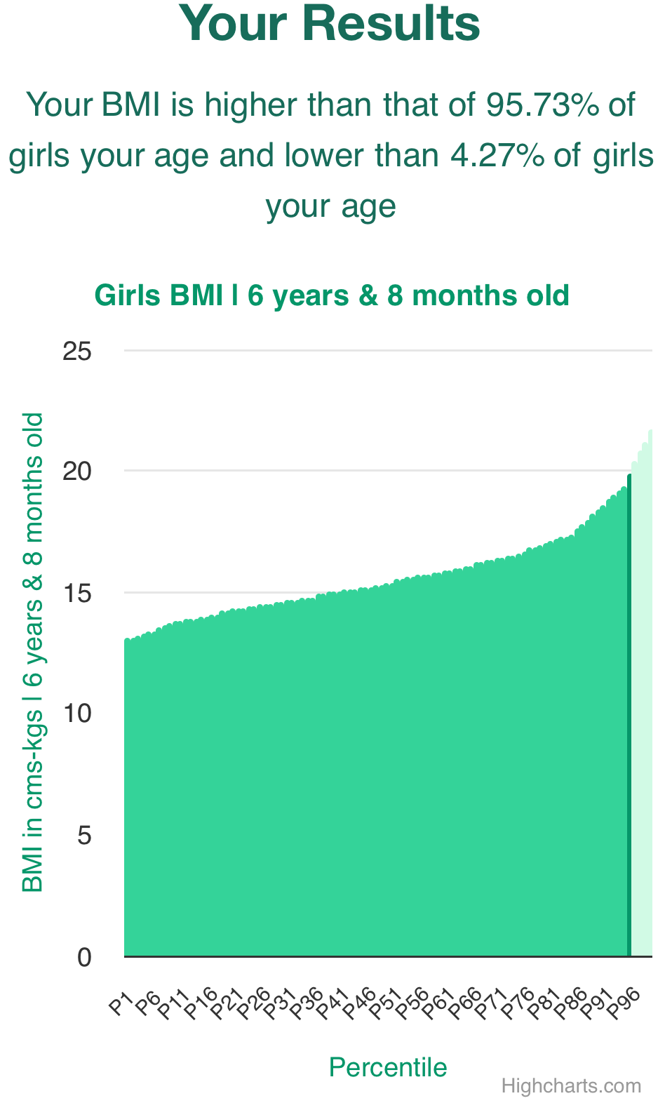6-years-8-months-children-bmi-girls-chart