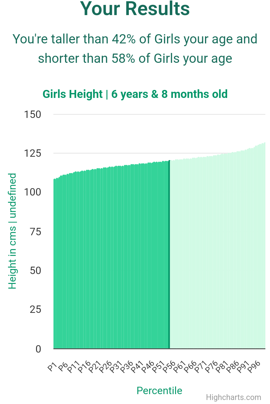 6-years-8-months-children-height-girls-chart