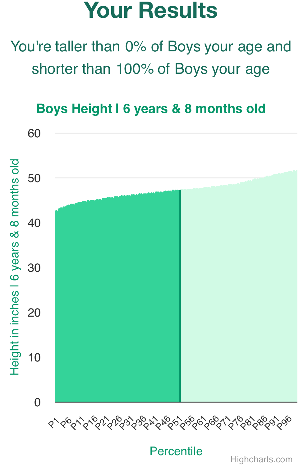 6-years-8-months-children-weight-boys-chart