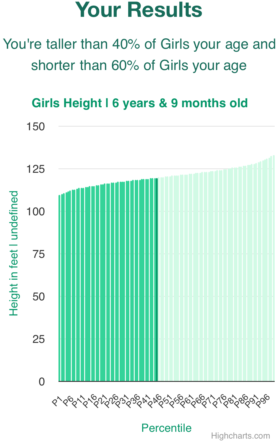 6-years-9-months-children-height-girls-chart