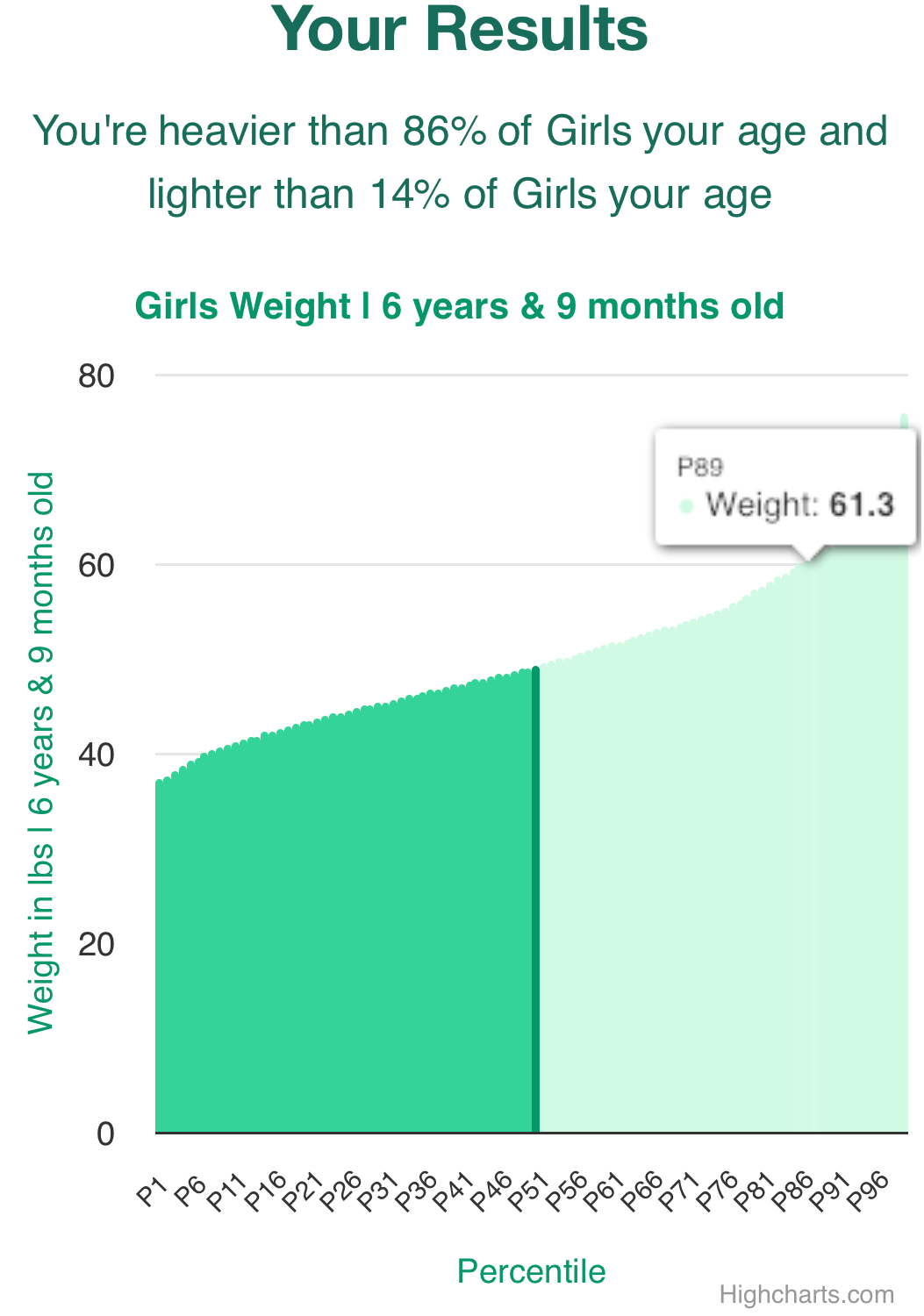 6-years-9-months-children-weight-girls-chart