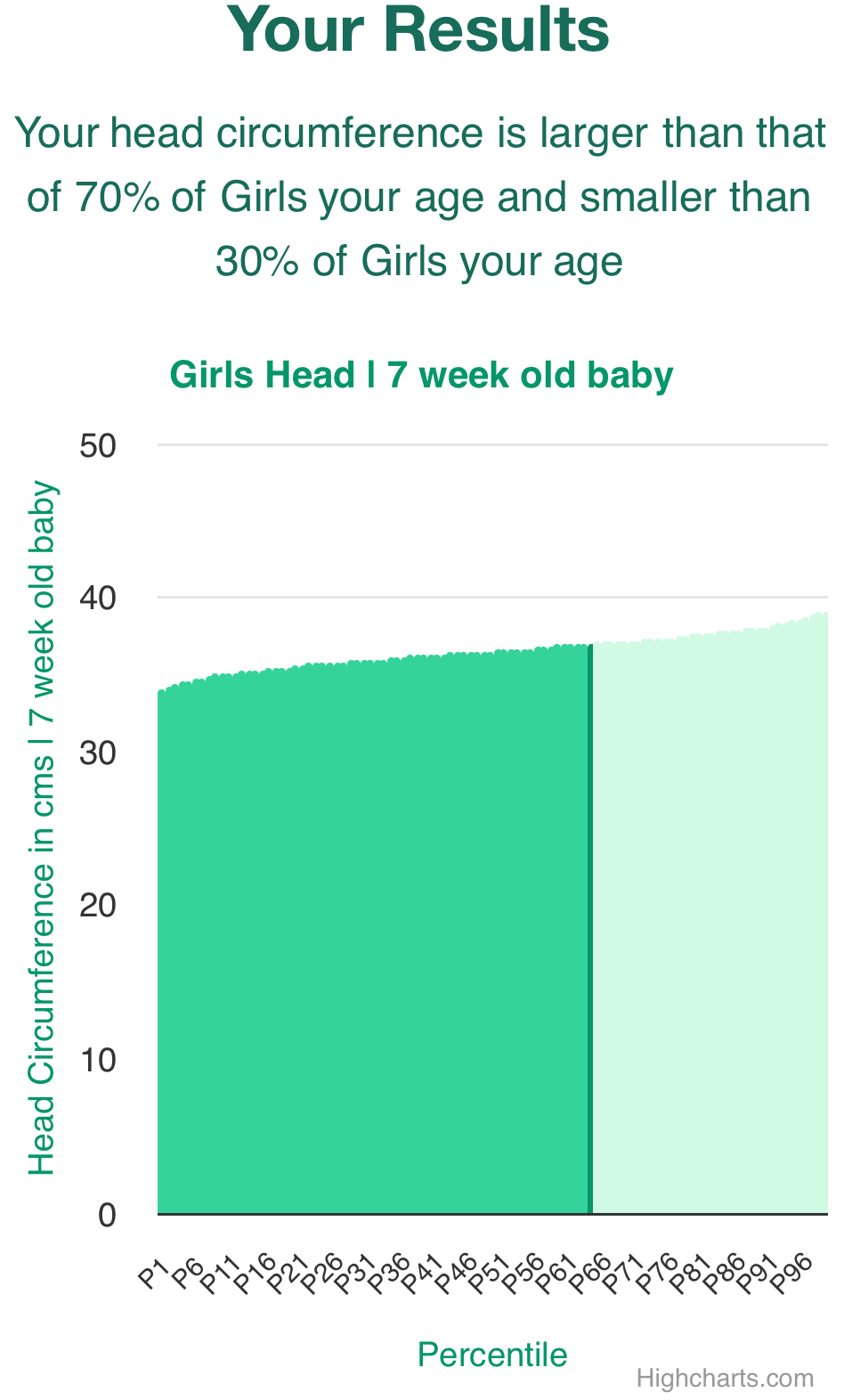 7-week-old-baby-babies-head-girls-chart