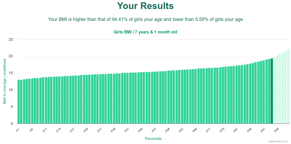 7-years-1-month-children-bmi-girls-chart