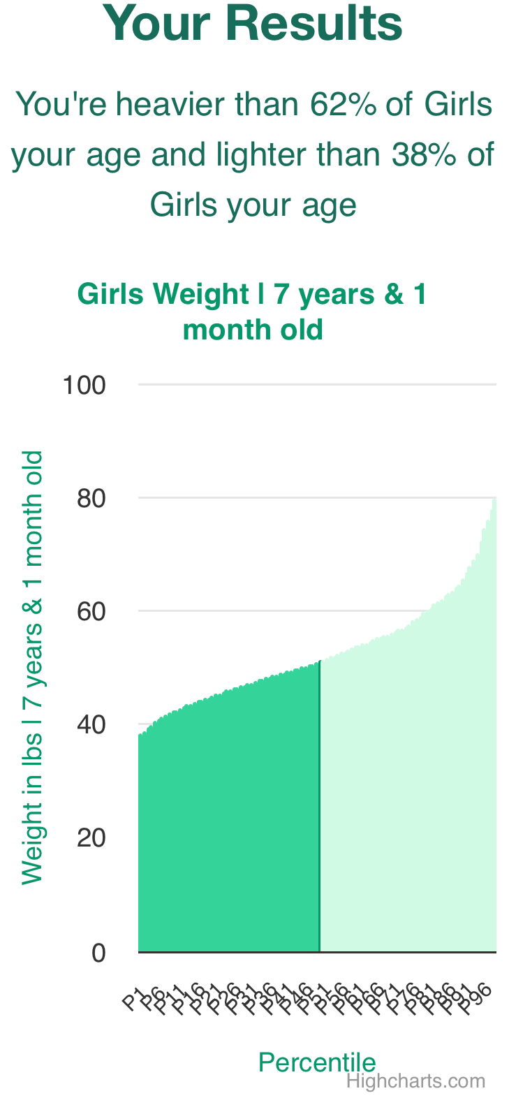 7-years-1-month-children-weight-girls-chart