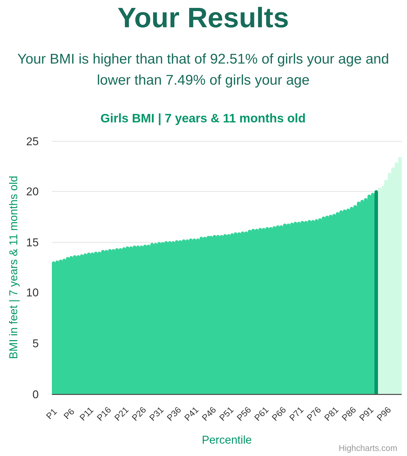 7-years-11-months-children-bmi-girls-chart
